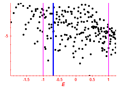 Strength function log